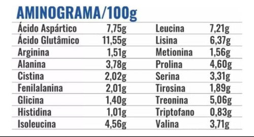 ProFit Whey Isolate – Frutilla | 900 g