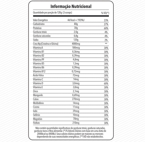 Body Whey – Chocolate / Frutilla | 900 g